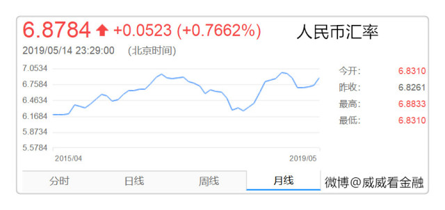 今日最新匯率,今日最新匯率，全球經(jīng)濟動態(tài)下的貨幣價值變化
