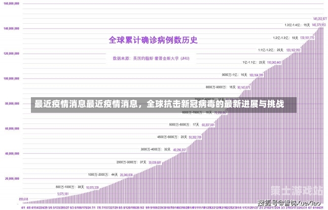 國(guó)際疫情最新消息,國(guó)際疫情最新消息，全球抗疫進(jìn)展與挑戰(zhàn)