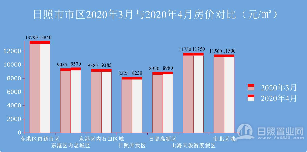 日照最新房價,日照最新房價動態(tài)分析