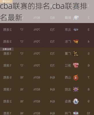 cba最新排行,CBA最新排行，群雄逐鹿，誰主沉??？