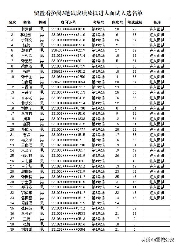 牡丹江最新招聘,牡丹江最新招聘動態(tài)及職業(yè)機會展望