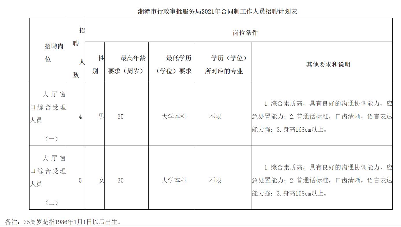 湘潭最新招聘,湘潭最新招聘動態(tài)及行業(yè)趨勢分析