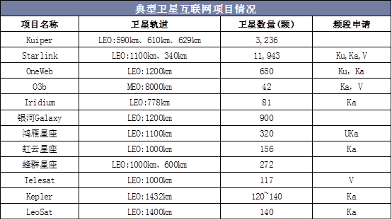 衛(wèi)星最新參數(shù),最新衛(wèi)星參數(shù)及其應用前景展望