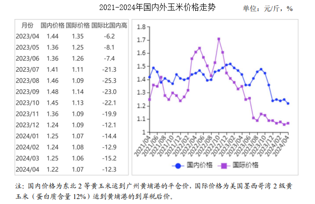 玉米最新價(jià)格行情走勢(shì),玉米最新價(jià)格行情走勢(shì)分析