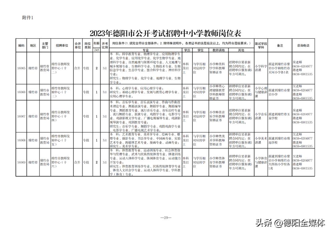 德陽最新招聘信息,德陽最新招聘信息概覽