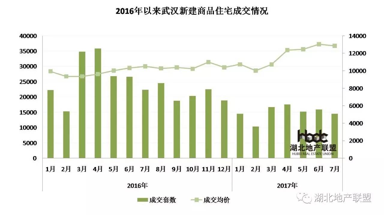 2017最新房價,2017最新房價趨勢分析