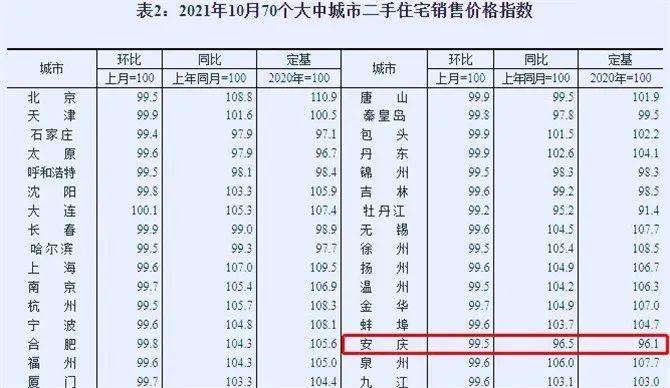 安慶最新房價,安慶最新房價概況及分析