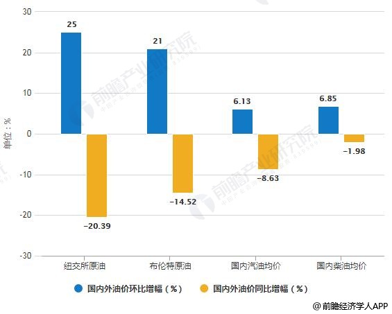 最新成品油價(jià),最新成品油價(jià)，市場(chǎng)趨勢(shì)、影響因素及未來(lái)展望