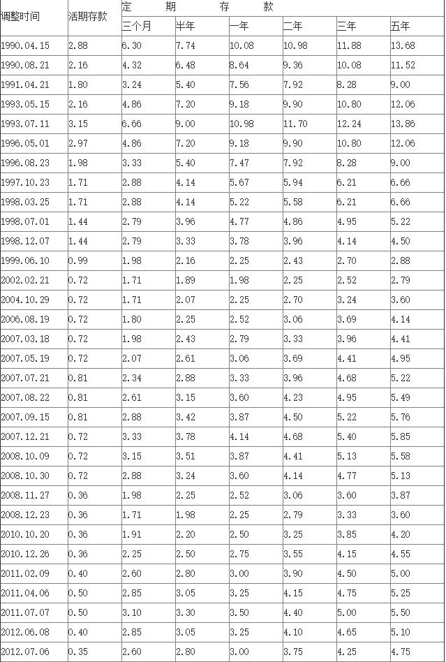 最新銀行存款利率表,最新銀行存款利率表及其影響
