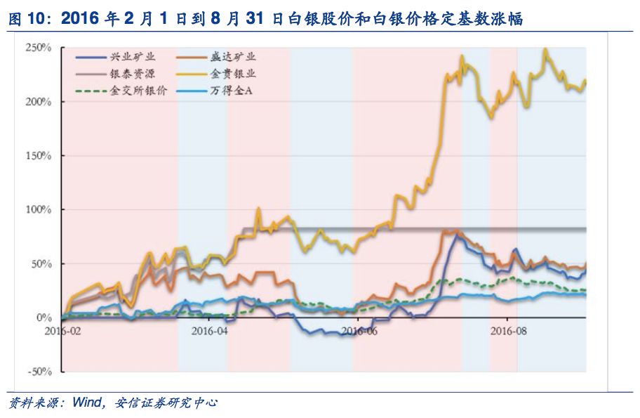 白銀新聞最新消息,白銀新聞最新消息，探尋白銀市場的動態(tài)與前景