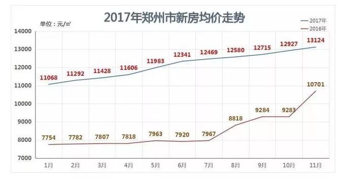 鄭州房?jī)r(jià)最新走勢(shì),鄭州房?jī)r(jià)最新走勢(shì)分析