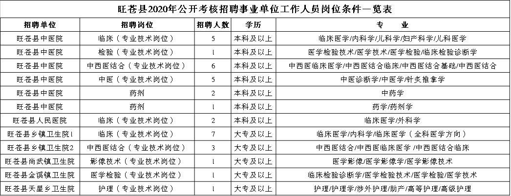 廣元最新招聘,廣元最新招聘動(dòng)態(tài)及其影響