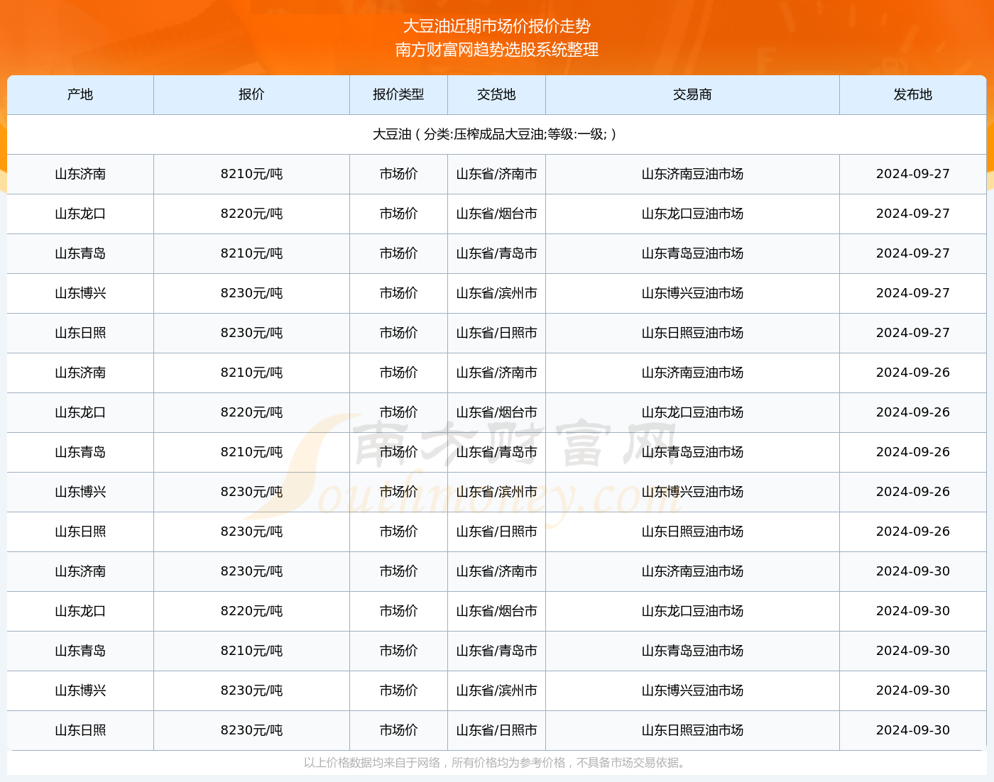 大豆油最新價格,大豆油最新價格動態(tài)分析