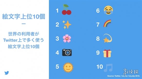 emoji最新,最新Emoji趨勢，探索文化符號的新疆界