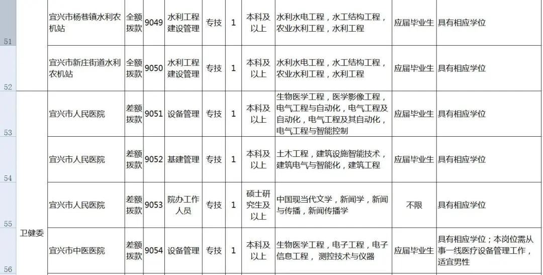 冷卻塔填料 第155頁