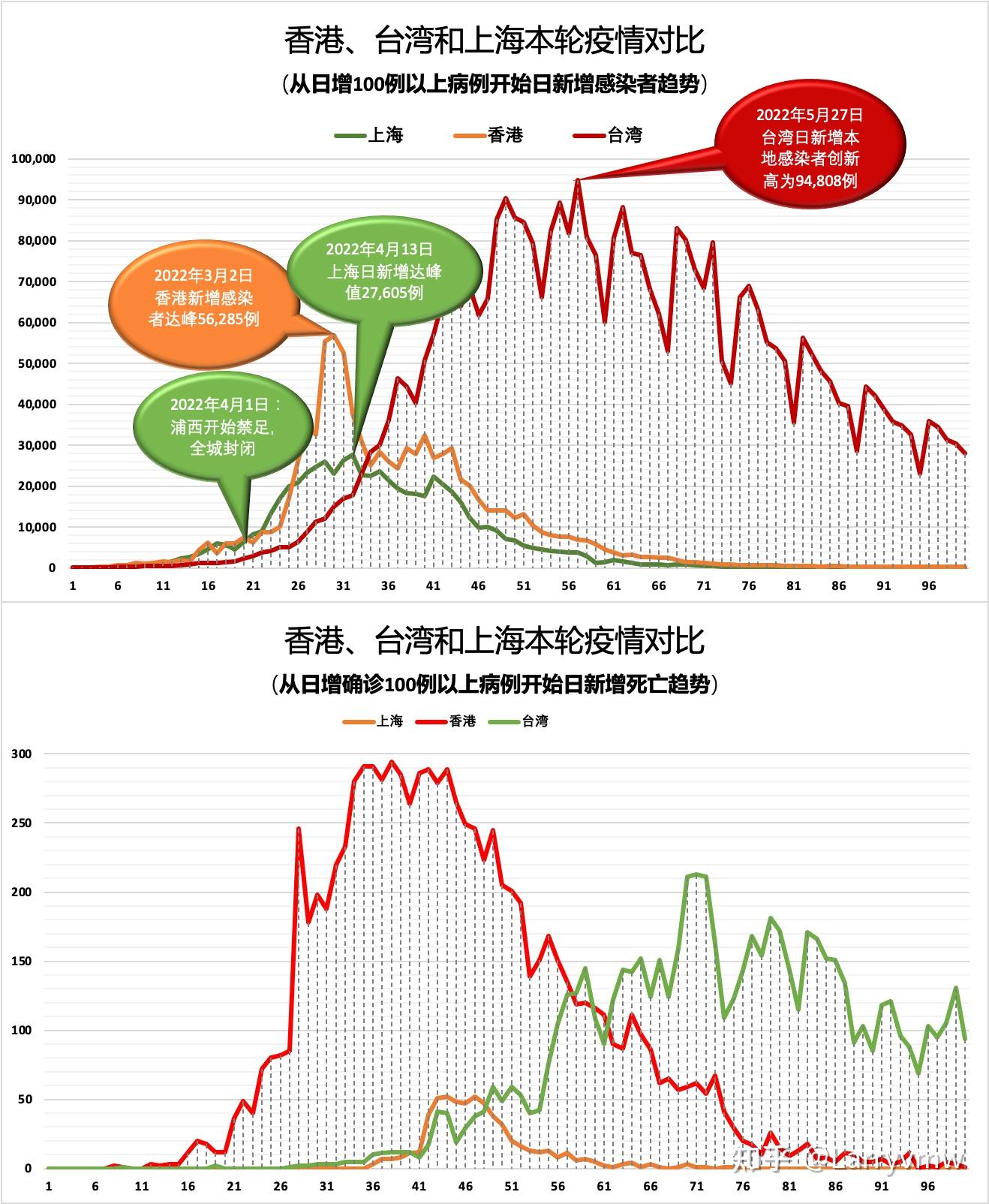 臺灣疫情最新情況,臺灣疫情最新情況報告
