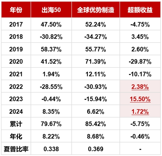 2024年正版資料免費大全最新版本亮點優(yōu)勢和亮點,探索未來知識寶庫，2024正版資料免費大全最新版本的亮點優(yōu)勢與特色