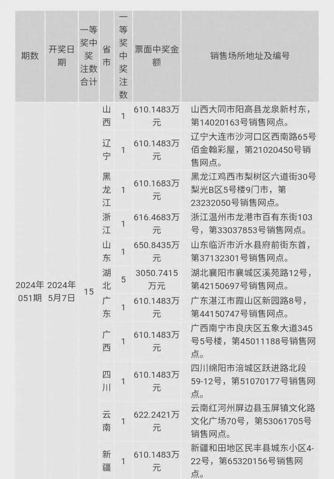 澳門六開獎結(jié)果2024開獎今晚,澳門六開獎結(jié)果2024開獎今晚——揭示背后的真相與風(fēng)險