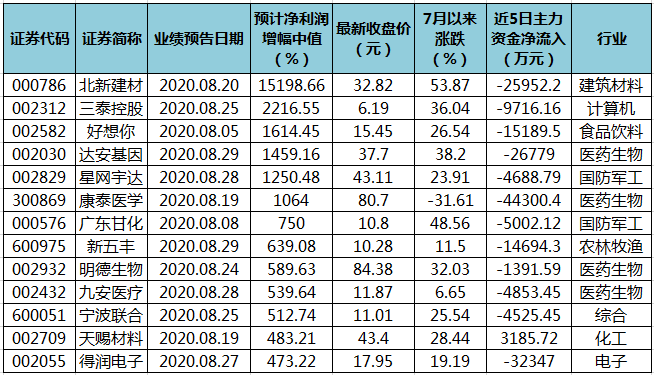 澳門(mén)三肖三碼精準(zhǔn)100%黃大仙,澳門(mén)三肖三碼精準(zhǔn)預(yù)測(cè)與黃大仙的傳說(shuō)——揭示背后的風(fēng)險(xiǎn)與真相