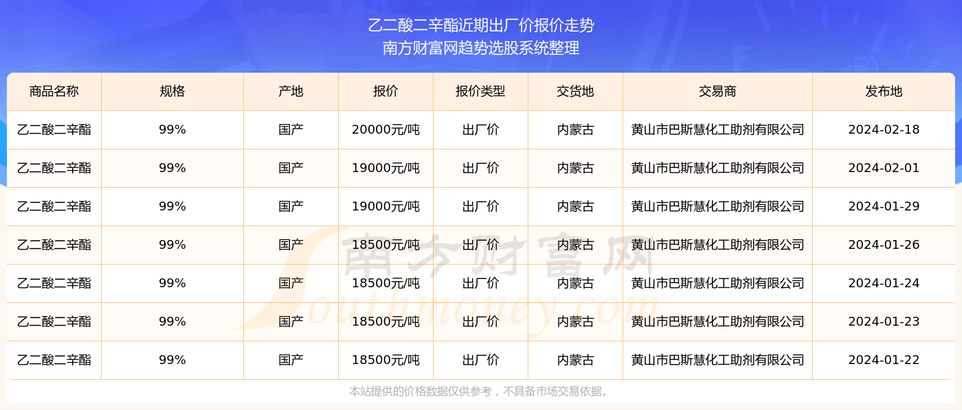 2024新奧精準資料免費大全078期,揭秘新奧精準資料免費大全 078期，深度解析與前瞻性預測