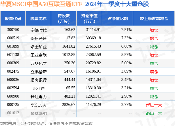 2024新奧天天免費資料53期,探索新奧天天免費資料第53期，未來的智慧與機遇