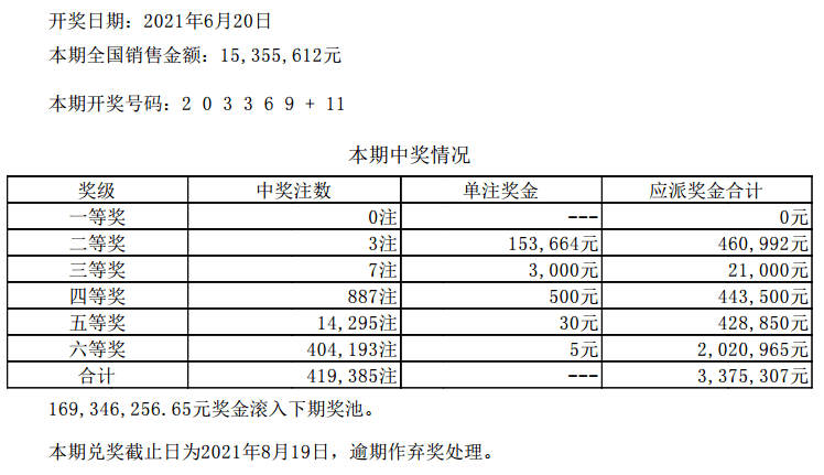 澳門六開彩開獎結(jié)果開獎記錄2024年,澳門六開彩開獎結(jié)果與開獎記錄，探索2024年的幸運軌跡