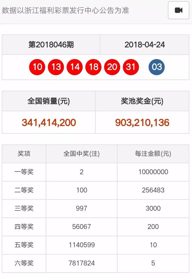 澳門天天彩期期精準(zhǔn),澳門天天彩期期精準(zhǔn)——揭示背后的犯罪問題