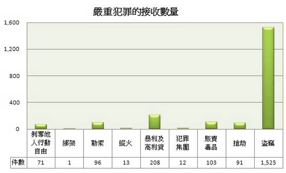澳門正版資料免費(fèi)大全新聞最新大神,澳門正版資料免費(fèi)大全新聞最新大神，揭示違法犯罪問題的重要性與應(yīng)對之道