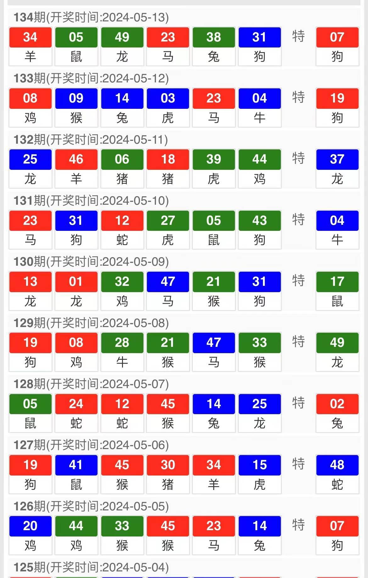 2024新澳門六肖,關于澳門博彩業(yè)與生肖預測的文章