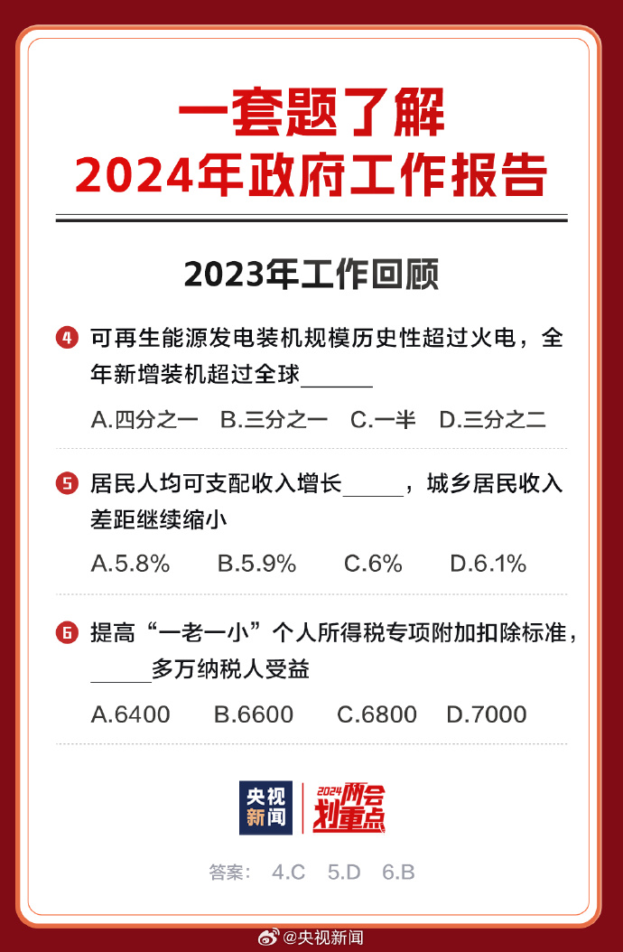 2024全年資料免費公開,邁向知識共享的未來，2024全年資料免費公開展望
