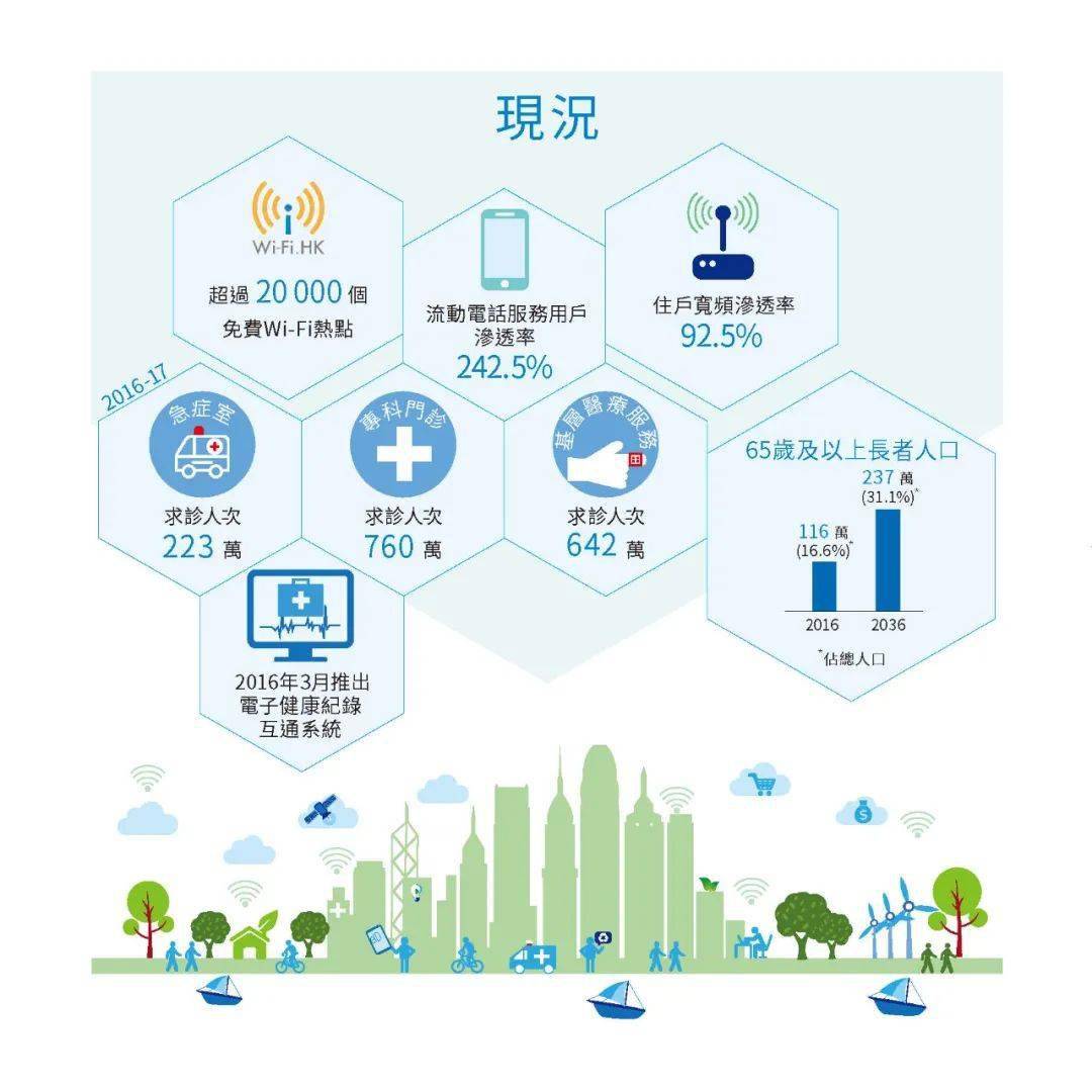 2024港澳今期資料,探索港澳未來，聚焦港澳地區(qū)的發(fā)展藍圖與資料解析