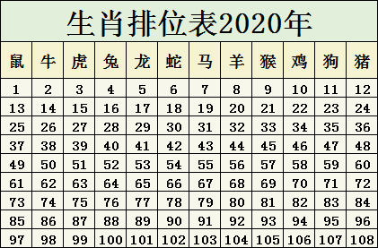 2024十二生肖49碼表,揭秘2024十二生肖與數(shù)字彩票的奧秘，一份詳盡的49碼表指南