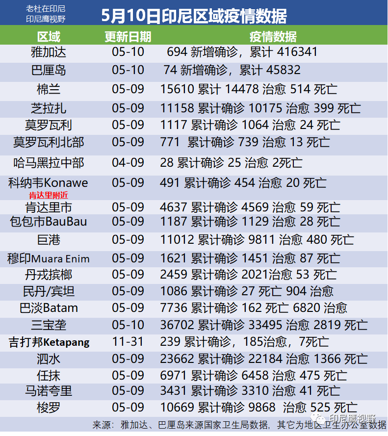 最新疫情印尼,最新疫情印尼，挑戰(zhàn)與應(yīng)對(duì)策略