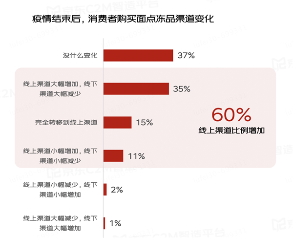 凍品最新,凍品最新趨勢與市場洞察