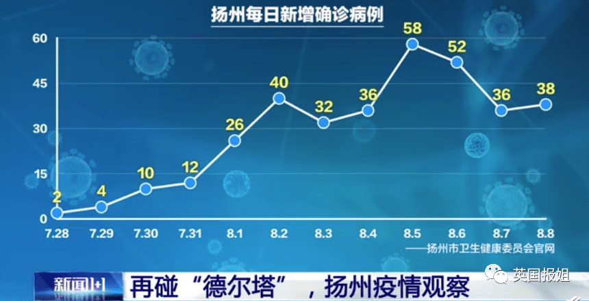 最新疫情揚州,最新疫情揚州，挑戰(zhàn)與應對