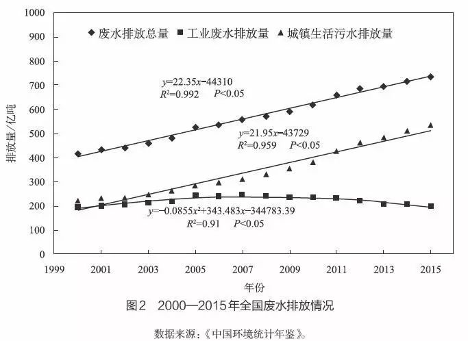 最新磷指標(biāo),最新磷指標(biāo)，對(duì)環(huán)境保護(hù)與資源管理的深刻影響