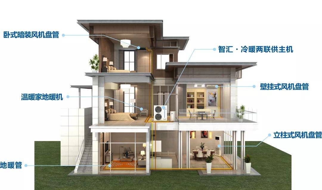 別墅空調(diào)最新,別墅空調(diào)最新趨勢與技術(shù)革新
