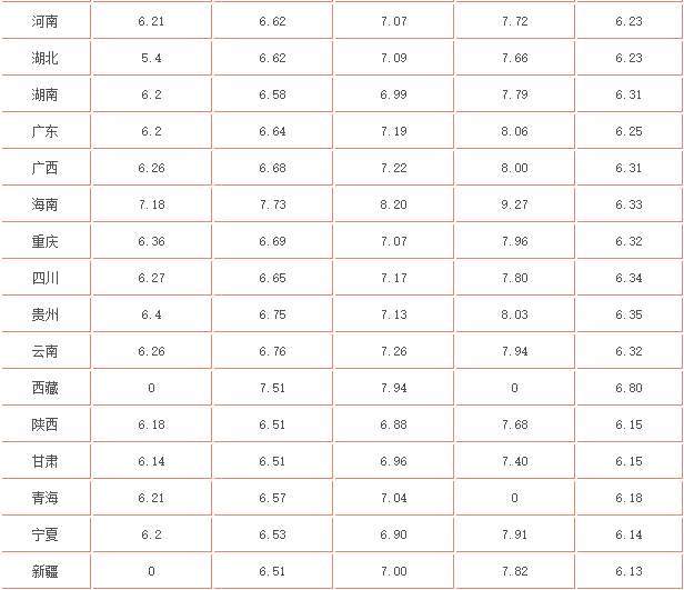 最新油價銀川,最新油價銀川，市場趨勢與影響分析