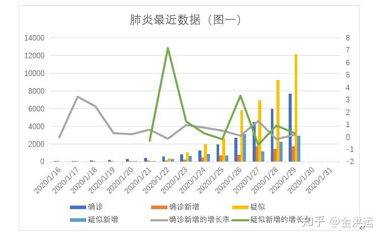 最新疫情統(tǒng)計(jì),最新疫情統(tǒng)計(jì)及其影響分析