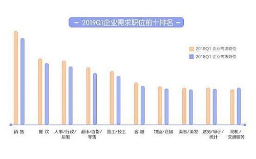 招聘最新上海,最新上海招聘動(dòng)態(tài)及行業(yè)趨勢(shì)分析