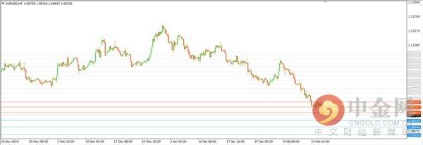 英鎊10最新,英鎊10最新動態(tài)，設(shè)計、價值與未來趨勢分析