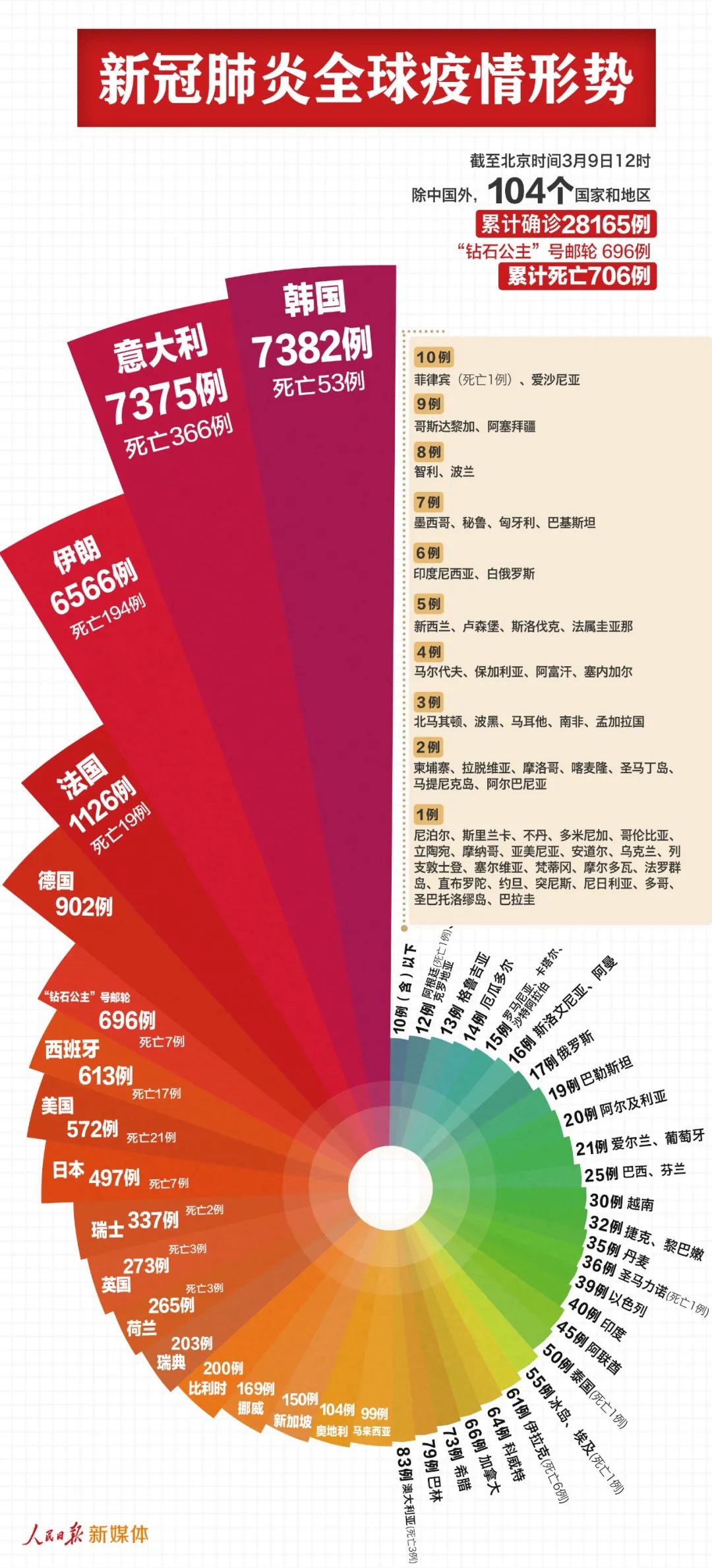 新型冠狀最新,新型冠狀最新動態(tài)及其影響