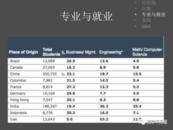 最新流出留學(xué),最新留學(xué)趨勢，探究流出的新動向
