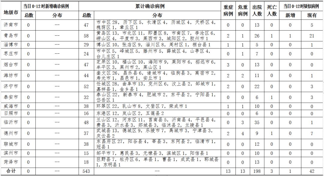 最新棗莊病例,最新棗莊病例，疫情防控的挑戰(zhàn)與應對