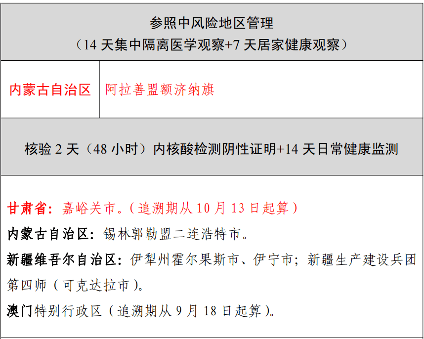冠狀最新通報(bào),冠狀最新通報(bào)，全球疫情現(xiàn)狀與應(yīng)對策略