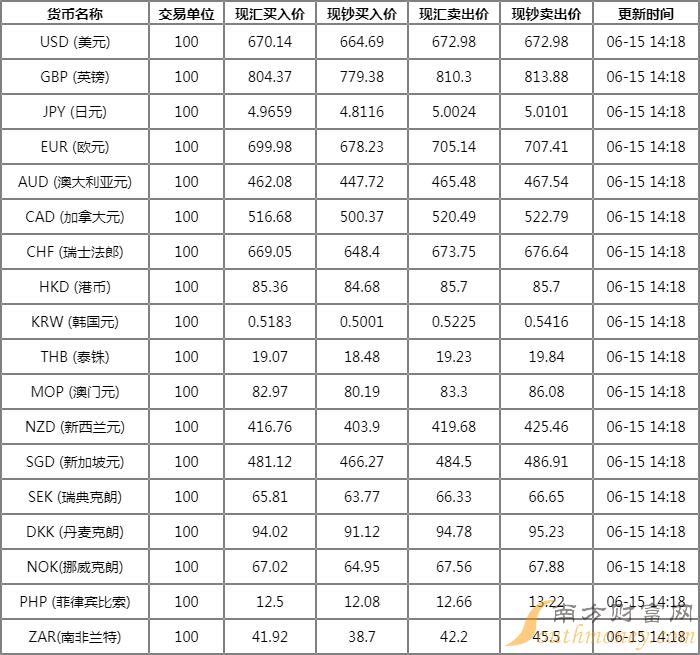 各國匯率最新,各國匯率最新動(dòng)態(tài)，全球貨幣市場的微妙變化