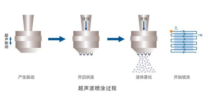 最新威猛噴頭,最新威猛噴頭，重塑洗浴體驗(yàn)的關(guān)鍵角色