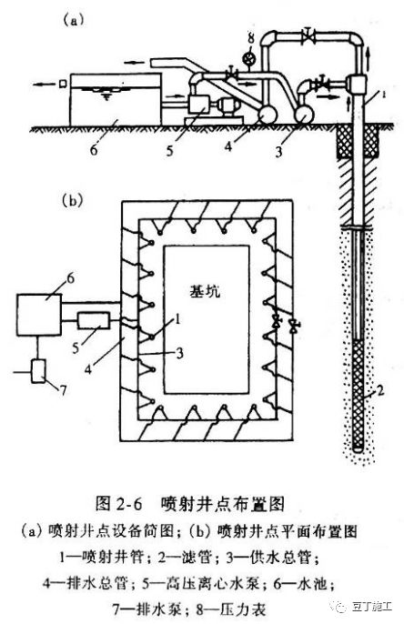 抽水坑最新,抽水坑最新技術(shù)及應(yīng)用