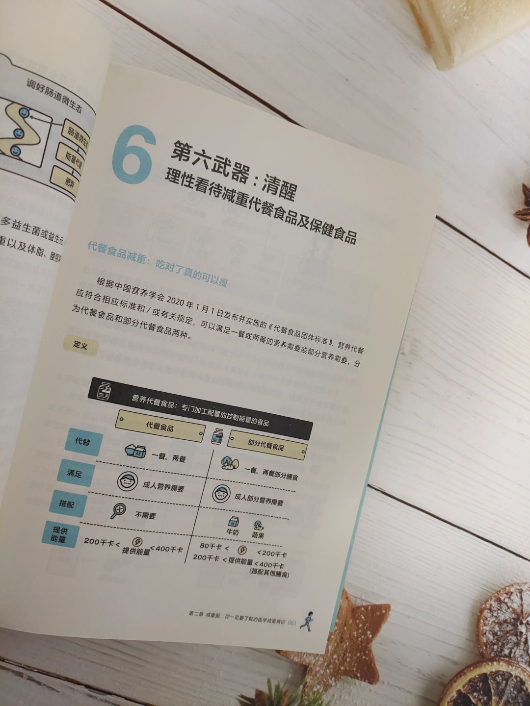 最新減肥書,最新減肥書，探索瘦身之旅的必備指南