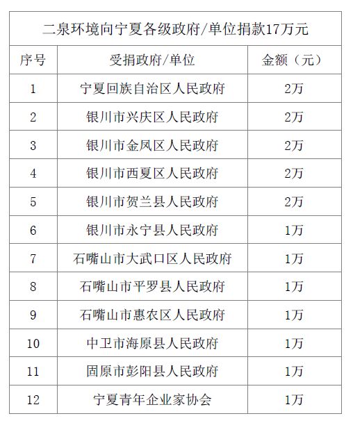 疫情寧夏最新,寧夏疫情最新動態(tài)，堅定信心，共克時艱